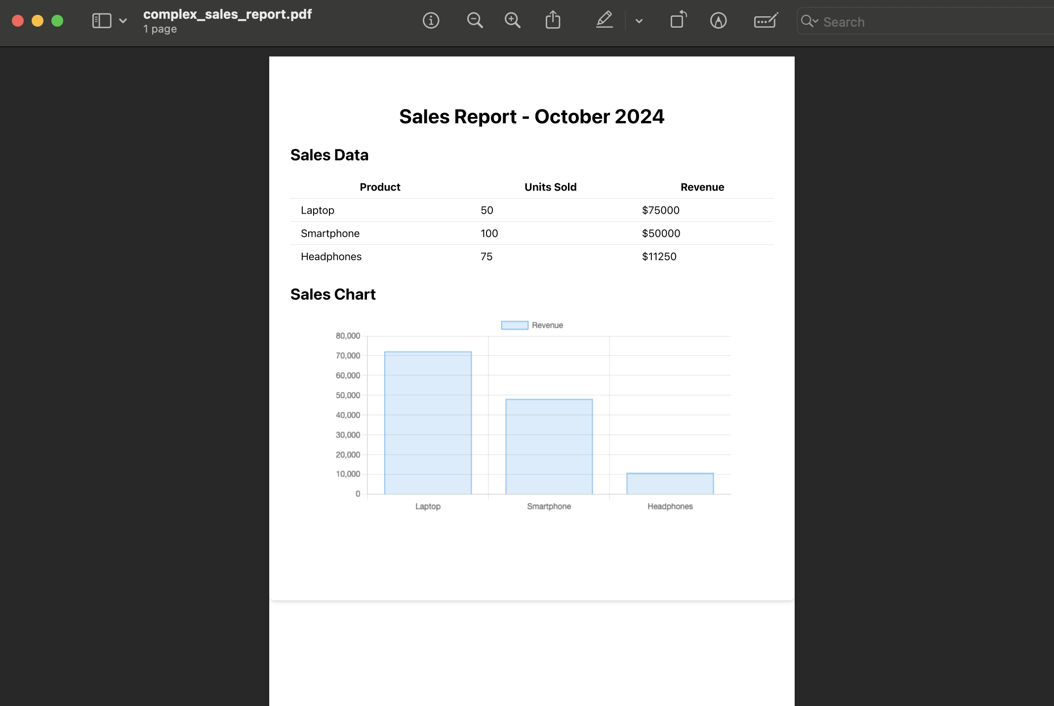 Generated complex sales report with tailwind and chartJS to PDF
